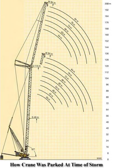 crane chart