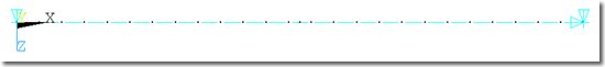 ANSYS model