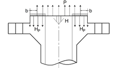 becht nuclear flange pressure