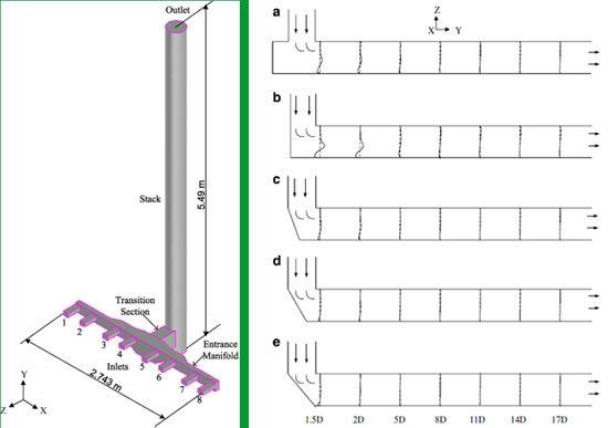 cfd modeling