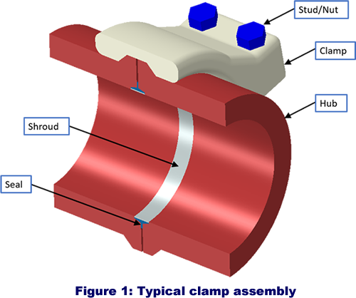 Fig1 Typical clamp assemble