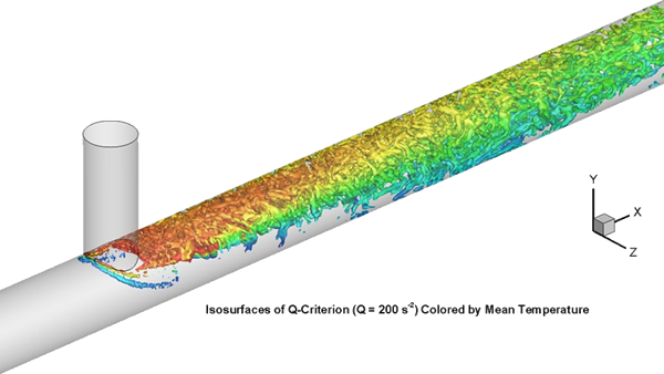 Figure 1: Iso-surfaces of Q-Criterion Colored by Time-Averaged Temperature