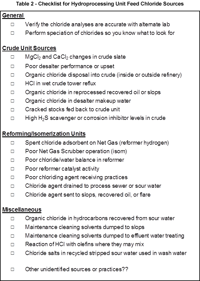 Table2 Checklist Feed Chloride Sources