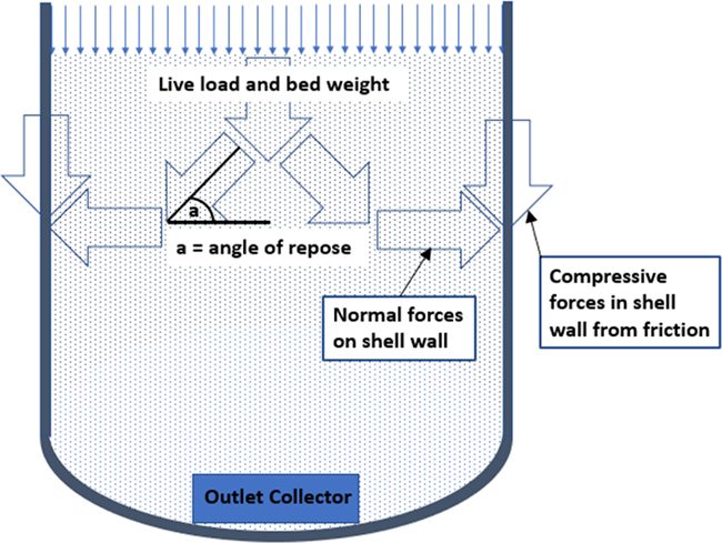 Schematic Diagram
