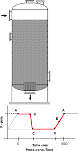 Pressure Vessel