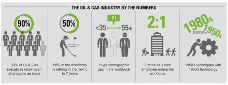 oil-industry-winners-and-losers