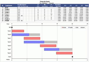 scheduling tasks