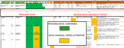 Case study chart