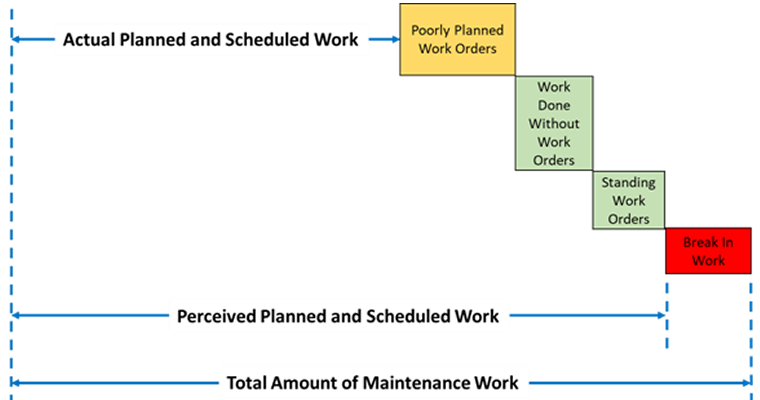 Becht Maintenance Planning