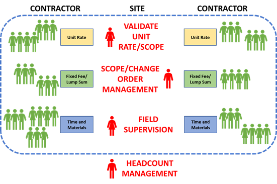 Headcount Management