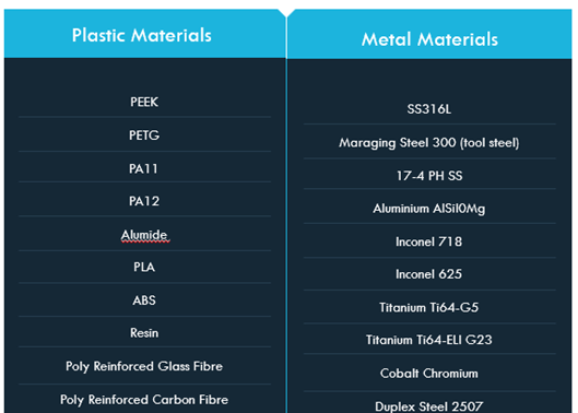 Materials selection