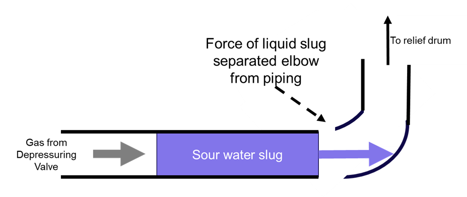 vapor blow through