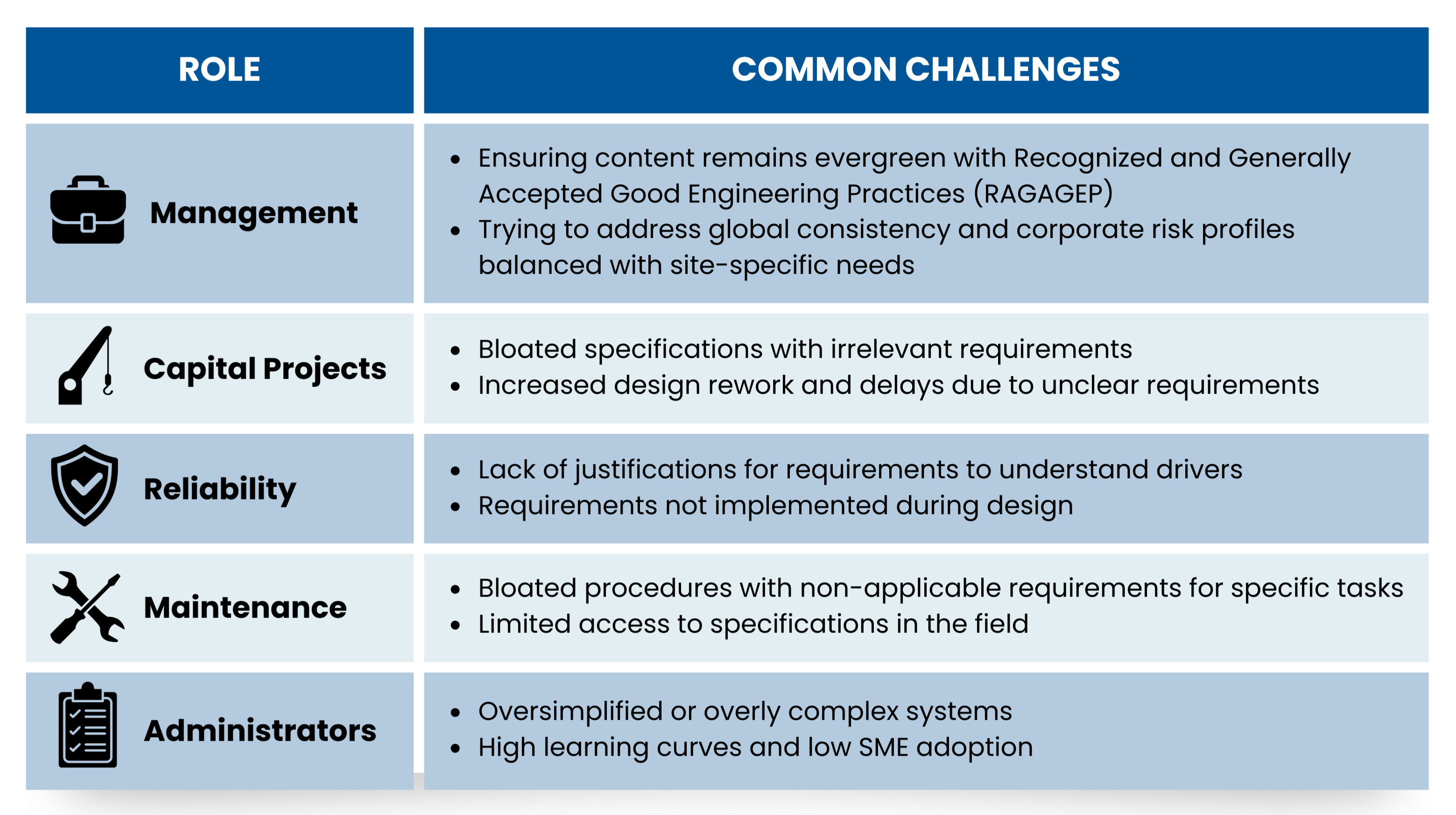 BechtPractices - Common Challenges