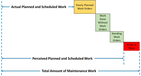 Total Amount of Maintenance Work