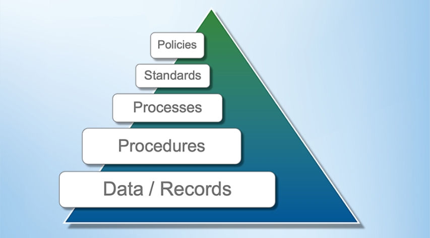 Why an Operations Excellence Management System (OEMS) Is Critical in High-Hazard Industries