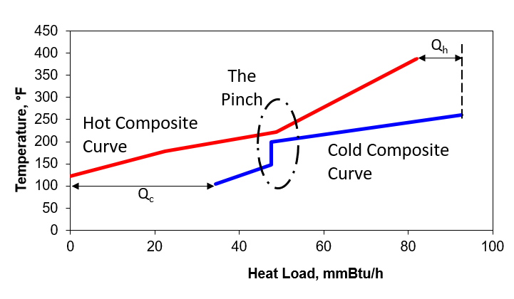 Hot and Cold Composite C