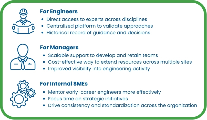 Key Benefits of Scalable Expert Support