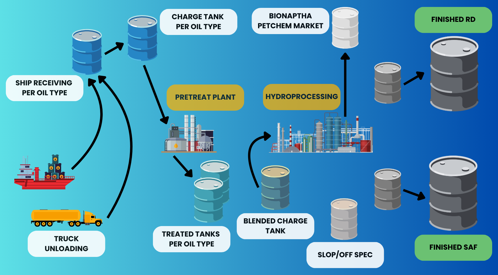 Developing a Renewable Fuels Strategy for Market Entry