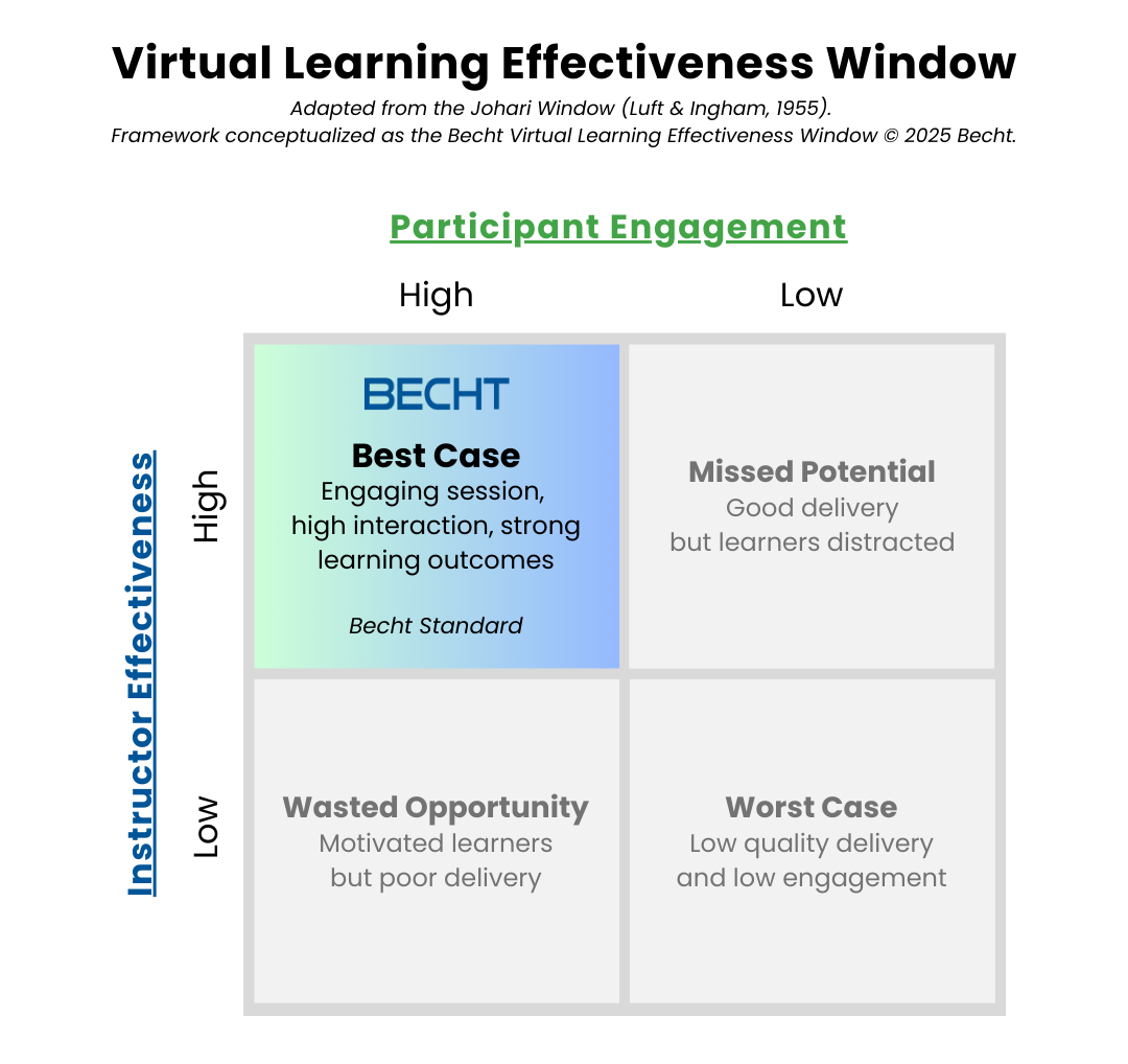 Virtual Learning Effectiveness Window