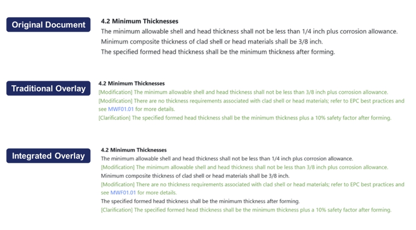 Example of Toggled View Display
