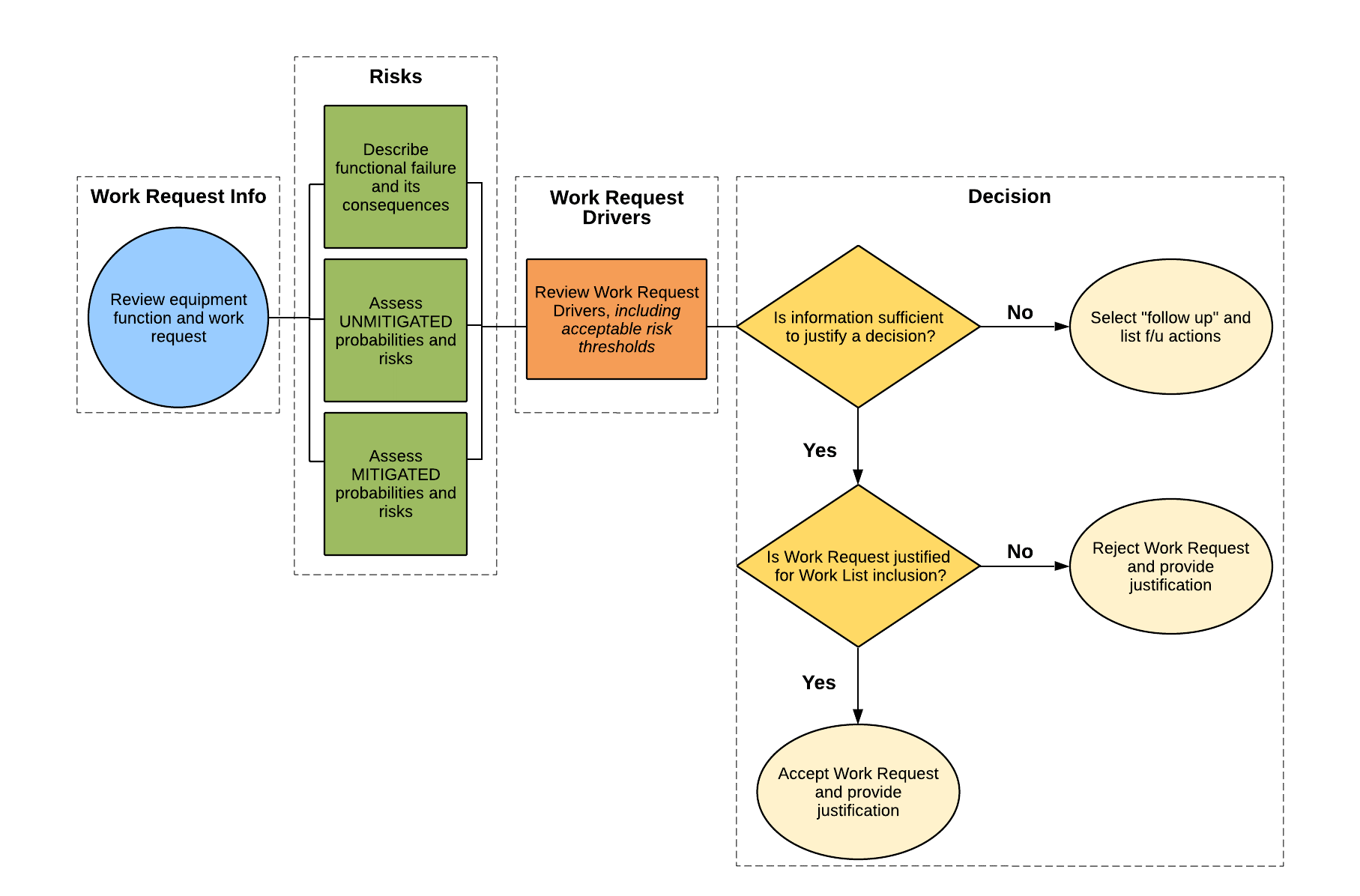 Overview of the Risk-Based Work Selection workflow used to develop and screen turnaround work scopes