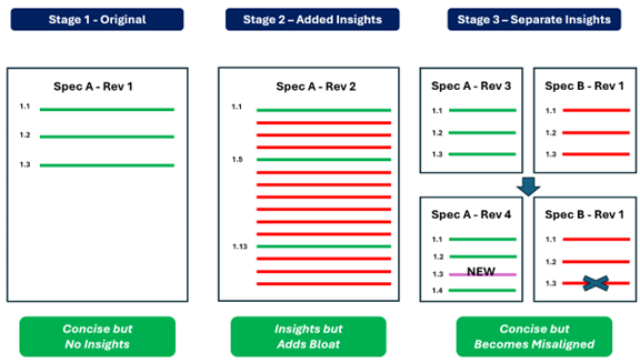 Figure 1: Challenges and Lifecycle of Legacy Knowledge Transfer 
